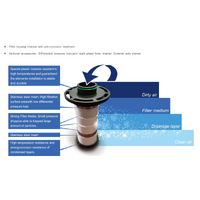 Stage 1 Inline coalescent filter 0.1 Micron through put 110l/s, G1 1/2"