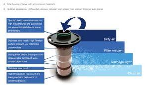 Medlab Air Inline Filters